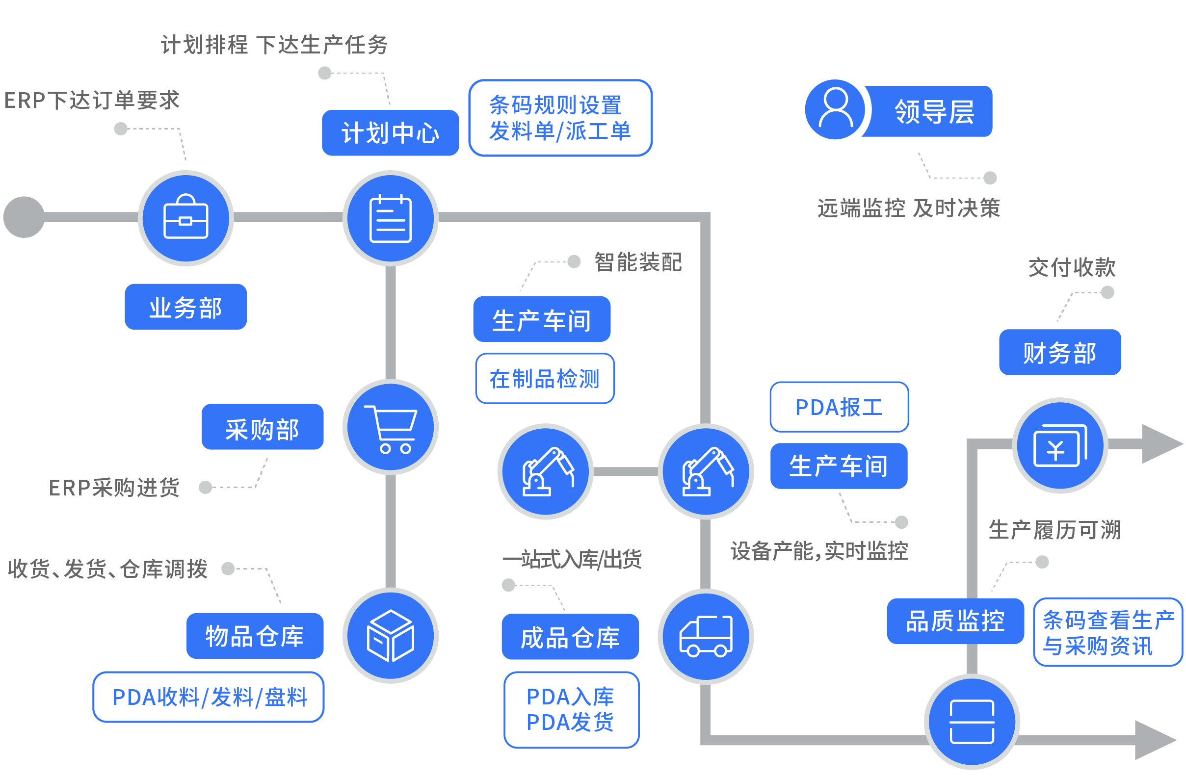 仪器设备ERP 2