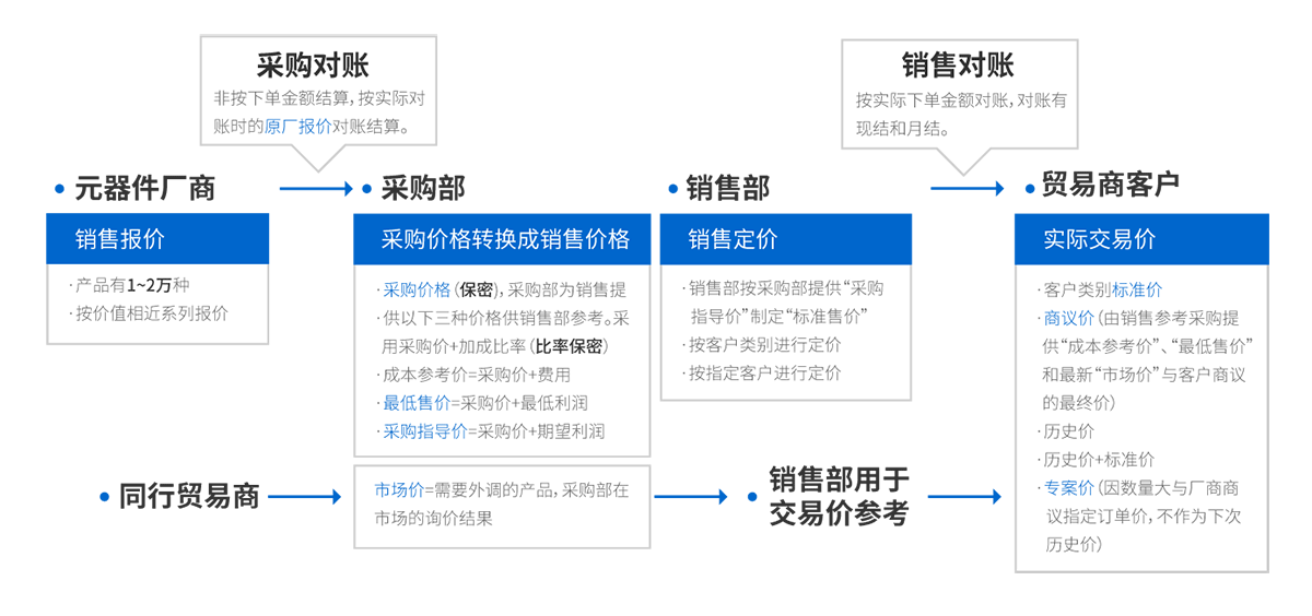 ickeywords01