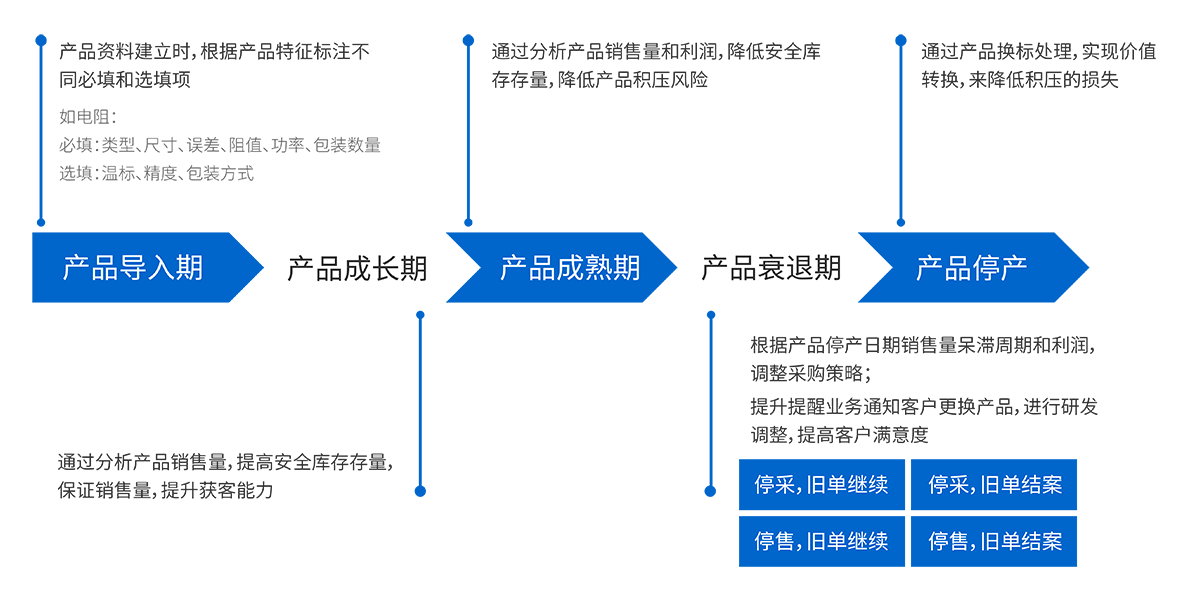 ickeywords02