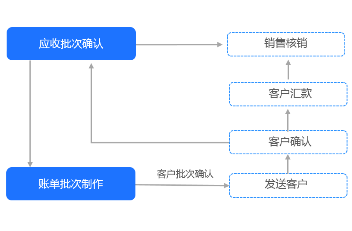 automation05