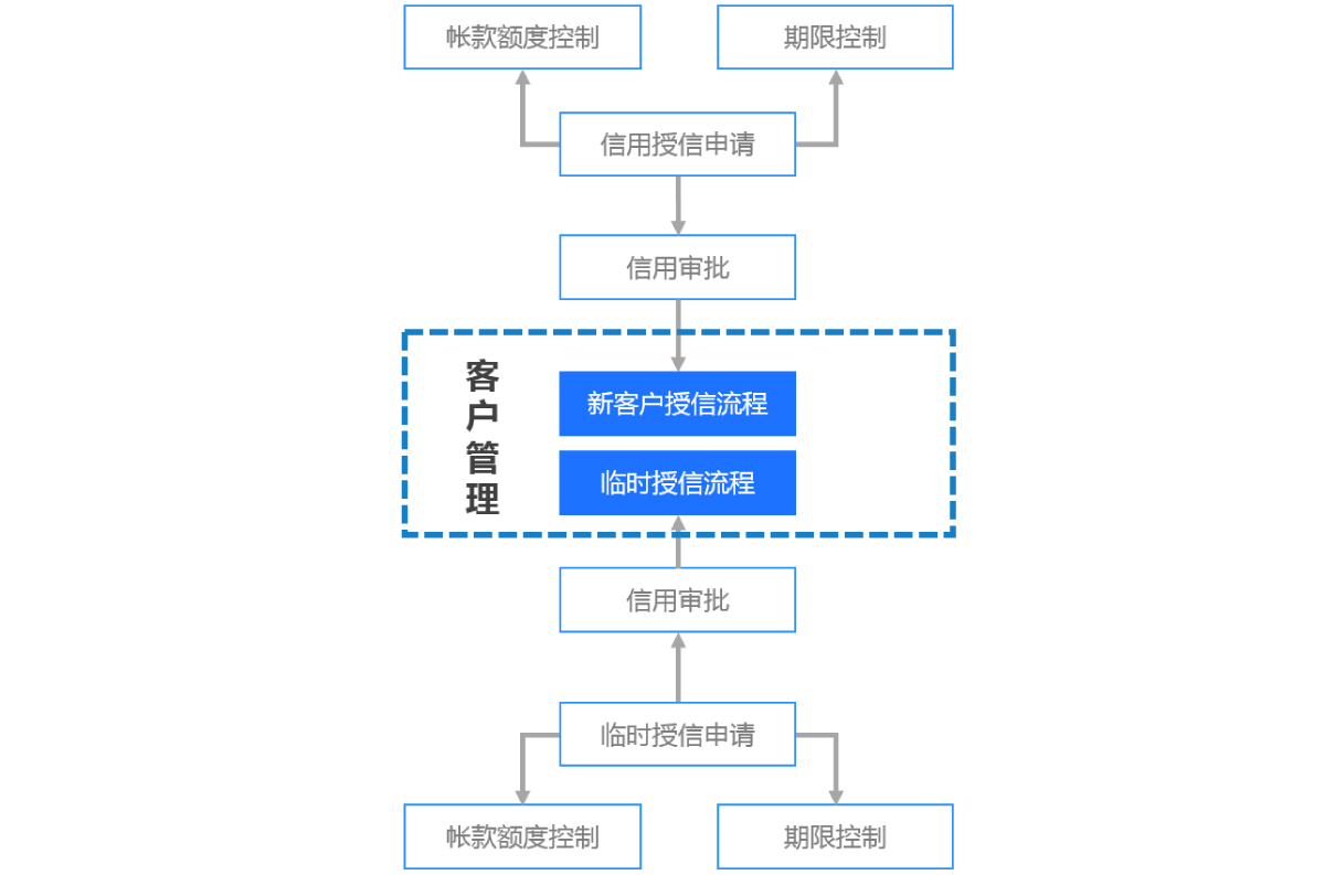 automation06