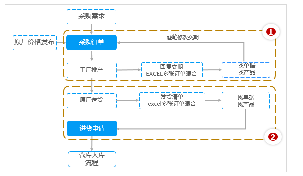 yuanchang