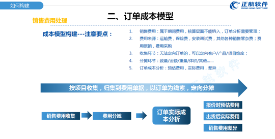 订单成本模型