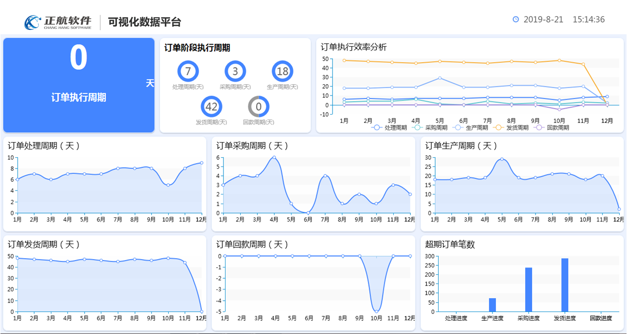 dingdanzhuizong-2