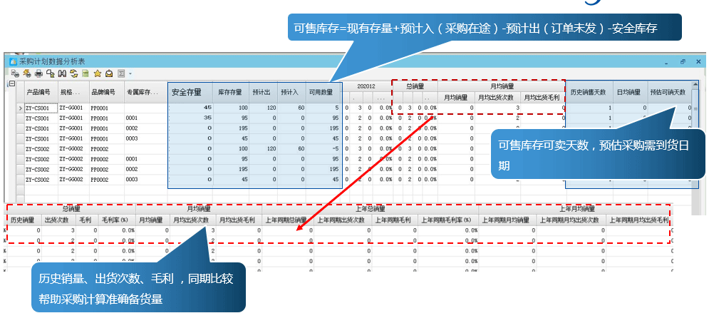 caigoujihua