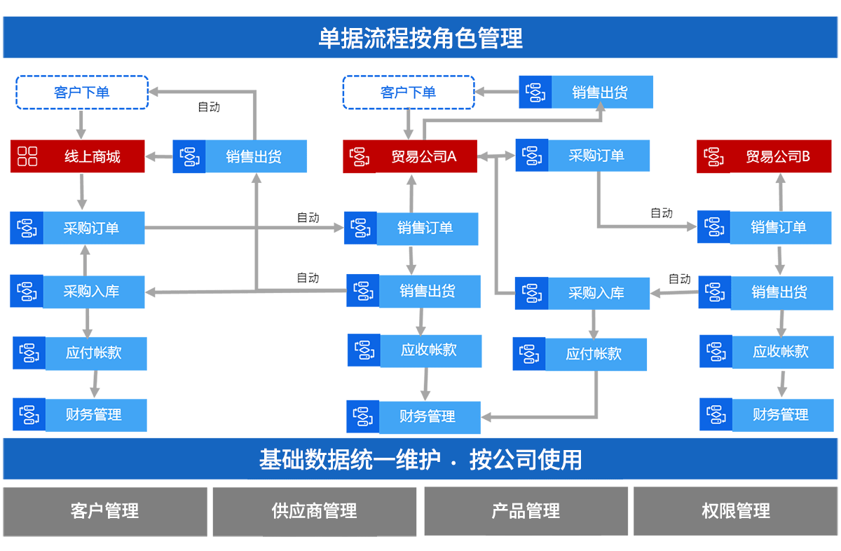 duogongsizhenghexing