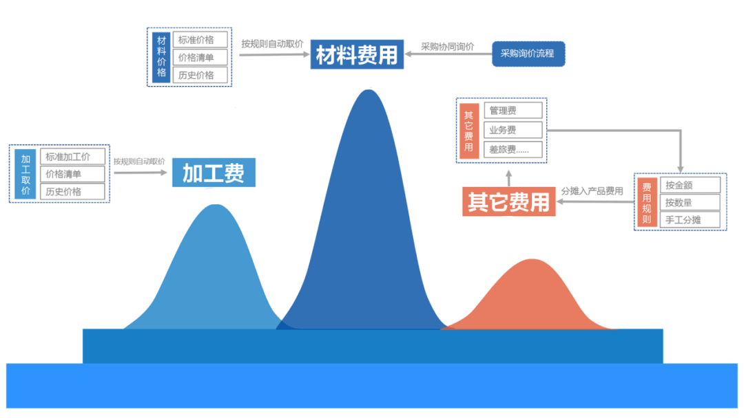 chengtao01