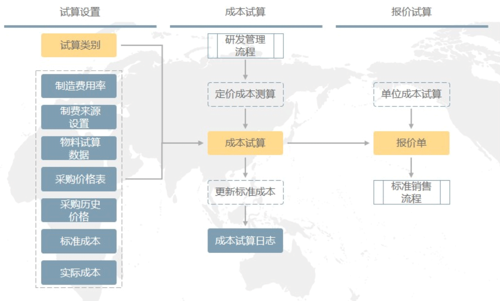 xiaoshou-2