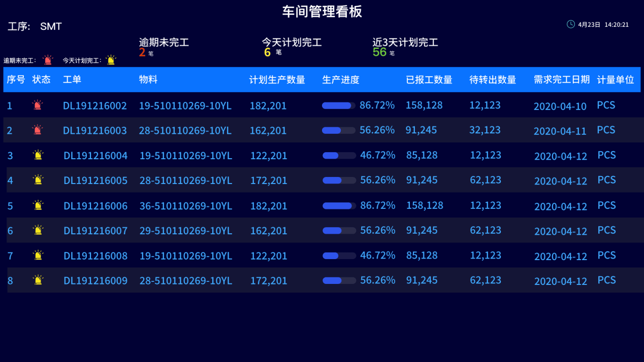 chejiankanban