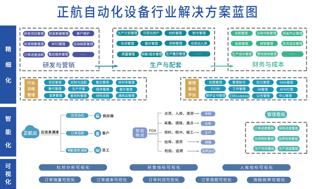 解决方案蓝图