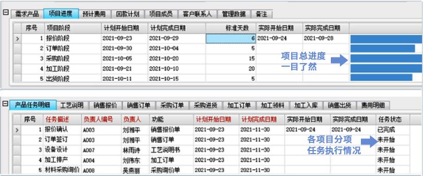 xiangmujinduguanli