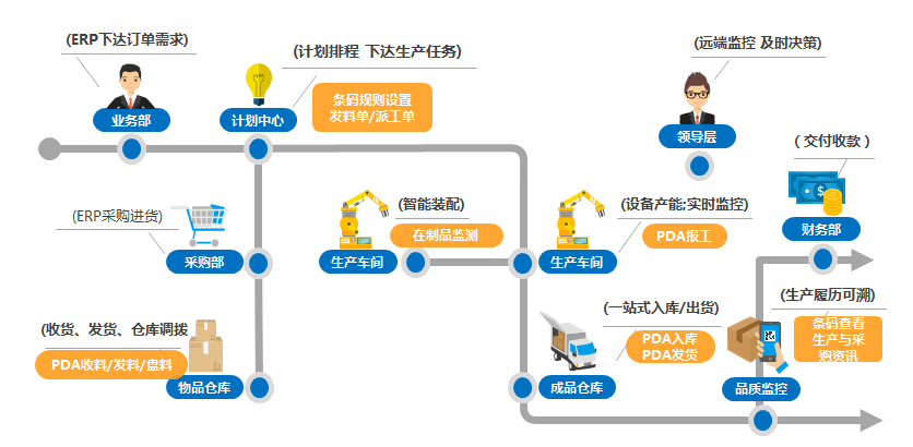 changneiwuliu01