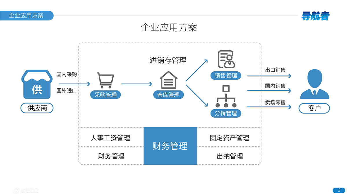 预览图第3页