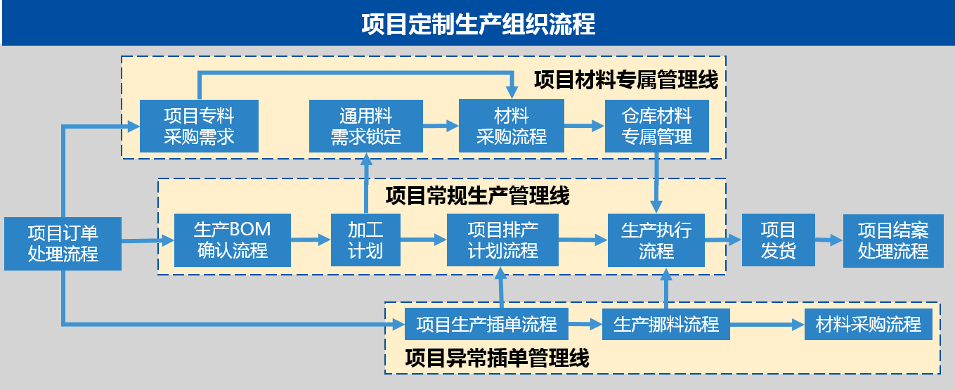 xiangmudingzhichanpin