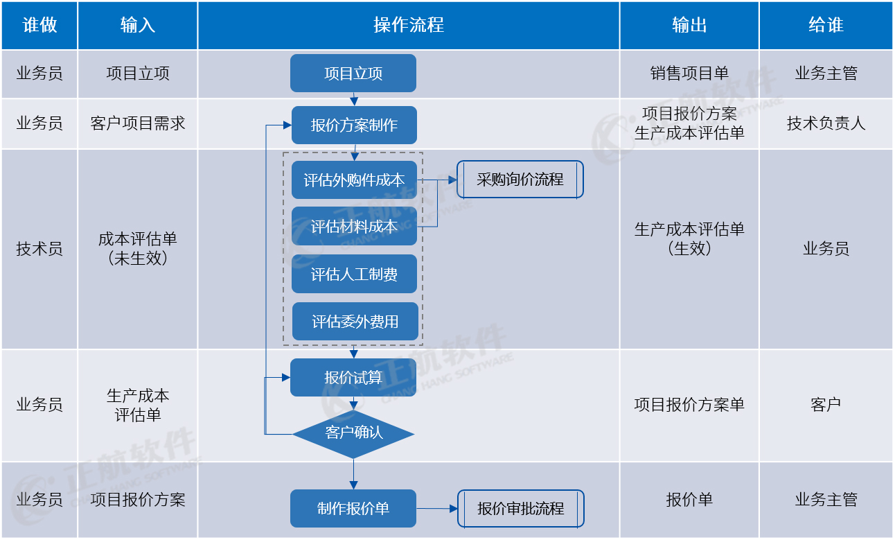 baojialiucheng