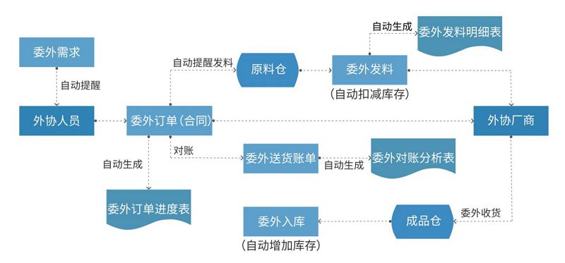 shengchan01