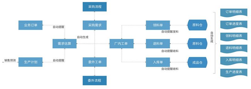 shengchan02