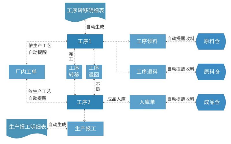 shengchan03