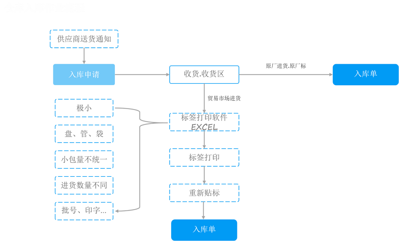 biaoqian3