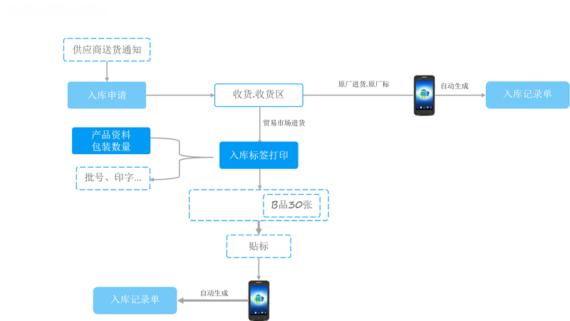 biaoqian4