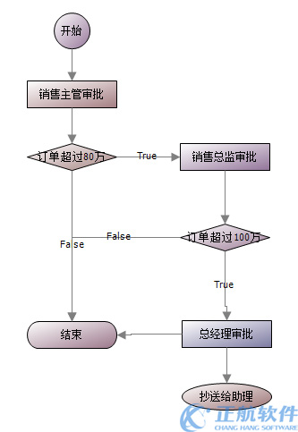 jiedanguanli-1