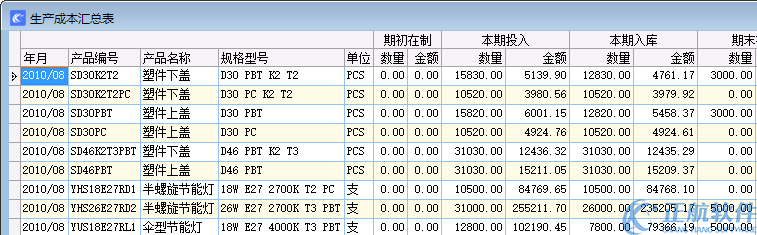 chengbenguanli-3