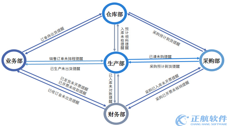 提醒精灵