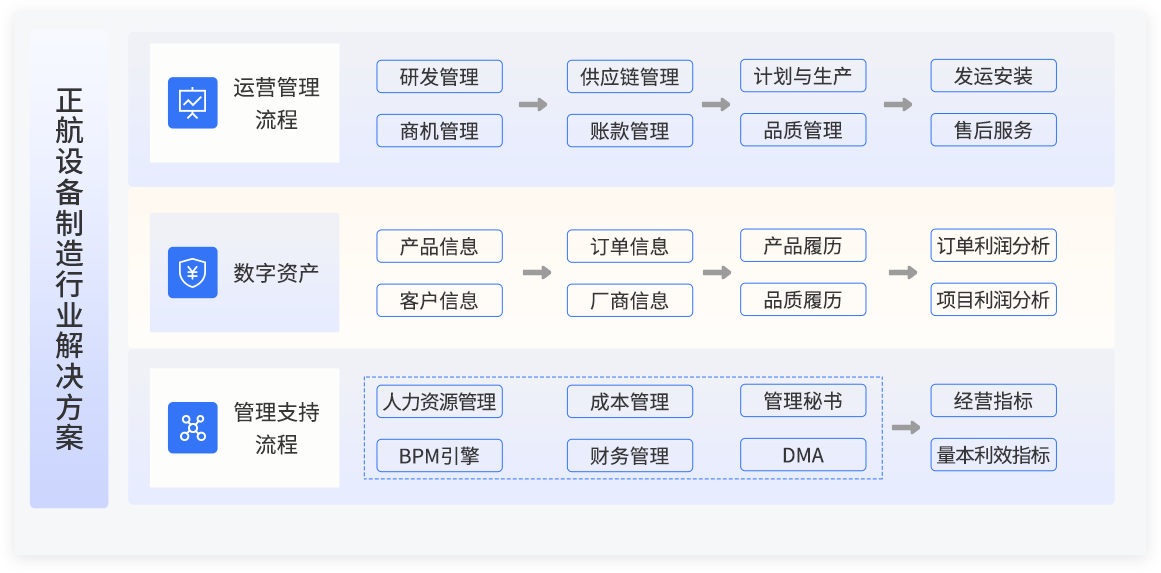 蓝图