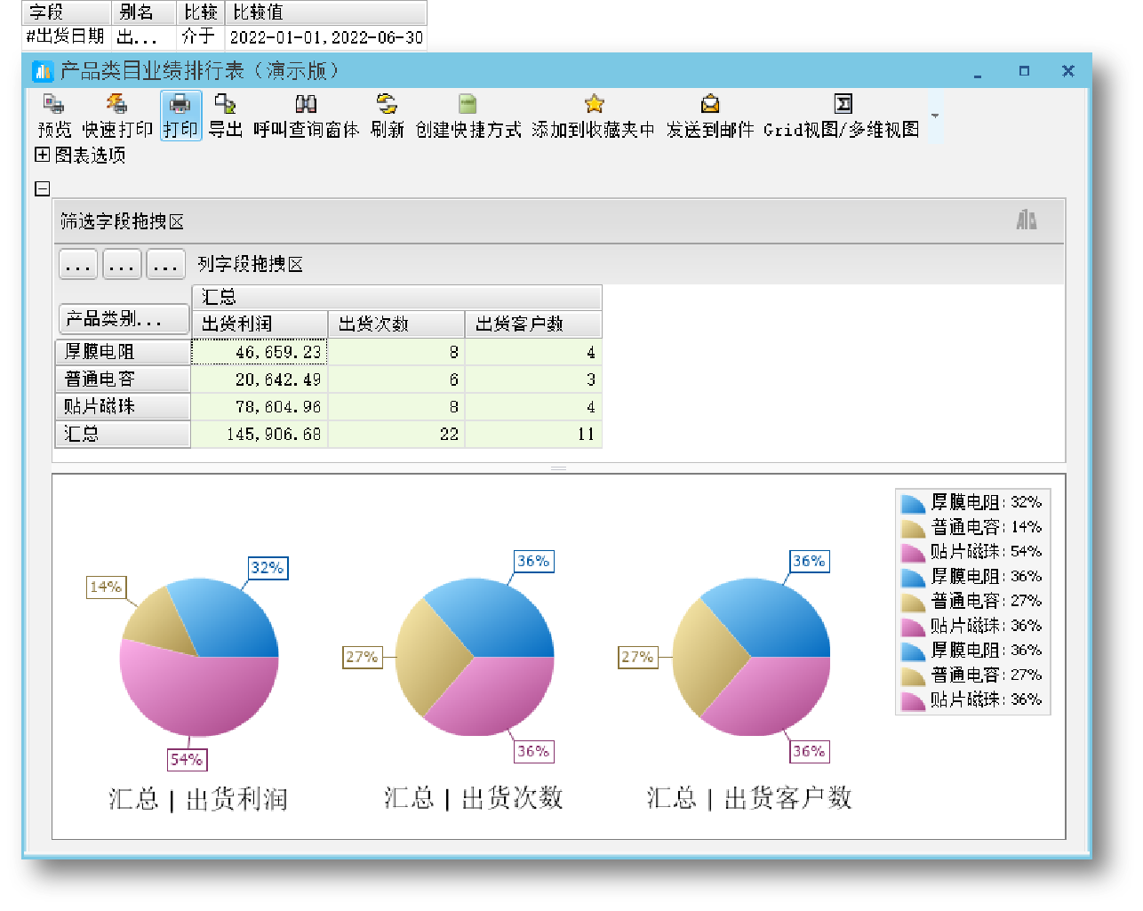 产品类别业绩排行表