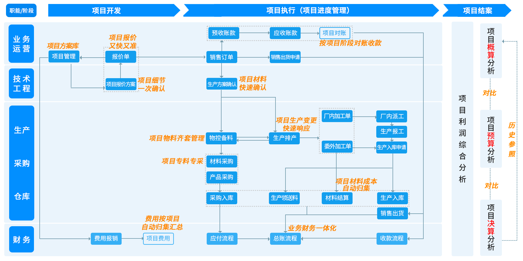 非标自动化erp解决方案