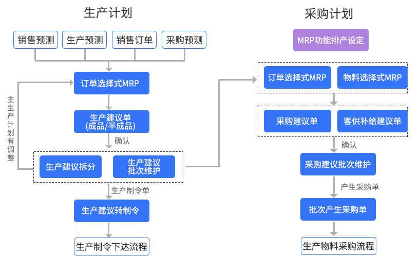 多维计划