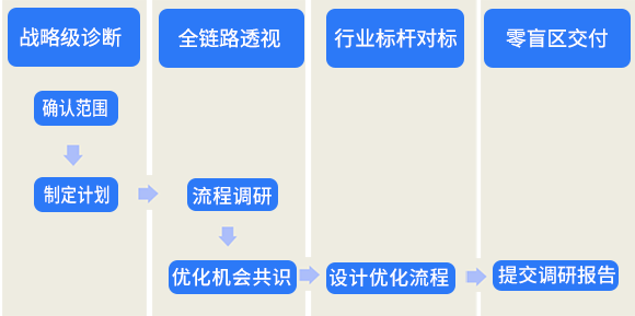 科学四步法/