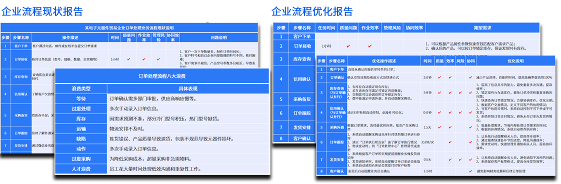 企业流程样例